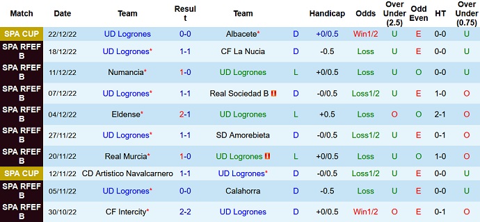 Nhận định, soi kèo Logroñés vs Sociedad, 1h00 ngày 5/1 - Ảnh 1