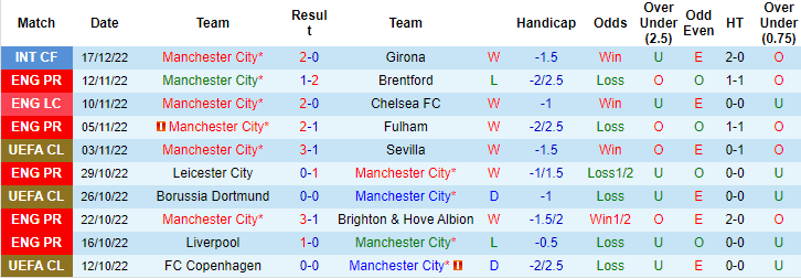 Nhận định, soi kèo Man City vs Liverpool, 3h ngày 23/12 - Ảnh 1