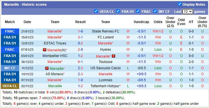 Nhận định, soi kèo Marseille vs Monaco, 3h ngày 29/1 - Ảnh 1