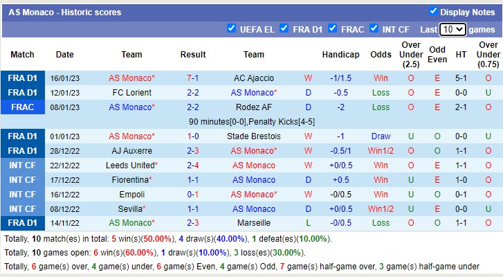 Nhận định, soi kèo Marseille vs Monaco, 3h ngày 29/1 - Ảnh 2