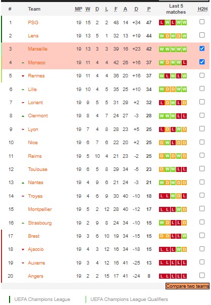 Nhận định, soi kèo Marseille vs Monaco, 3h ngày 29/1 - Ảnh 5