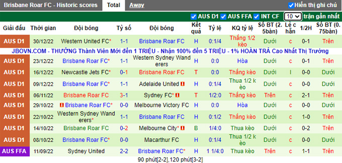 Nhận định, soi kèo Melbourne Victory vs Brisbane Roar, 15h45 ngày 6/1 - Ảnh 2