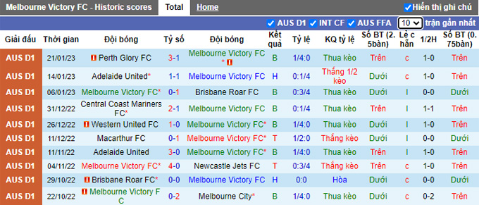 Nhận định, soi kèo Melbourne Victory vs Sydney FC, 14h45 ngày 26/1 - Ảnh 1