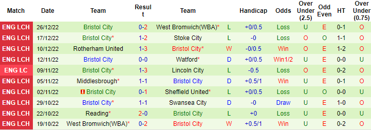 Nhận định, soi kèo Millwall vs Bristol, 2h45 ngày 30/12 - Ảnh 2