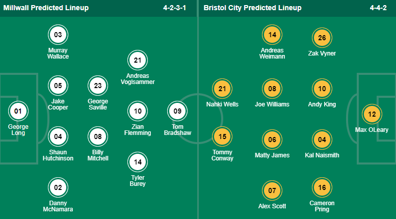Nhận định, soi kèo Millwall vs Bristol, 2h45 ngày 30/12 - Ảnh 4