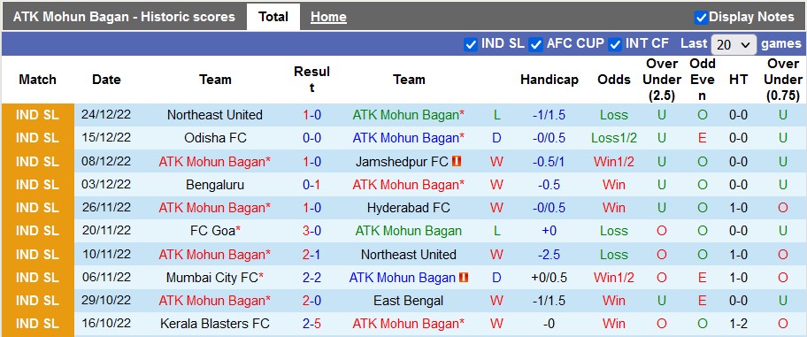 Nhận định, soi kèo Mohun Bagan vs Goa, 21h ngày 28/12 - Ảnh 1