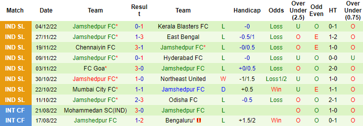 Nhận định, soi kèo Mohun Bagan vs Jamshedpur, 21h ngày 8/12 - Ảnh 2