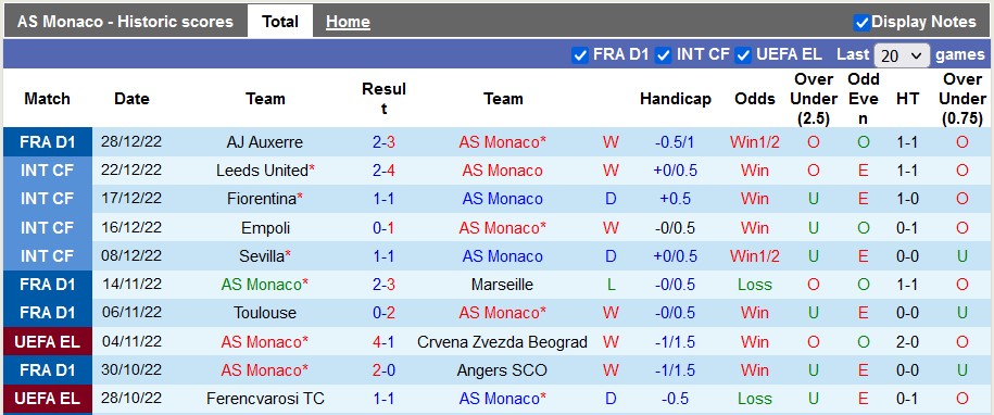 Nhận định, soi kèo Monaco vs Brest, 21h ngày 1/1 - Ảnh 1