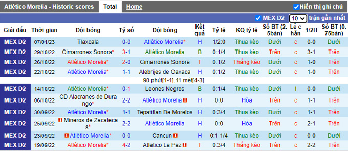 Nhận định, soi kèo Morelia vs Alacranes, 8h ngày 13/1 - Ảnh 1