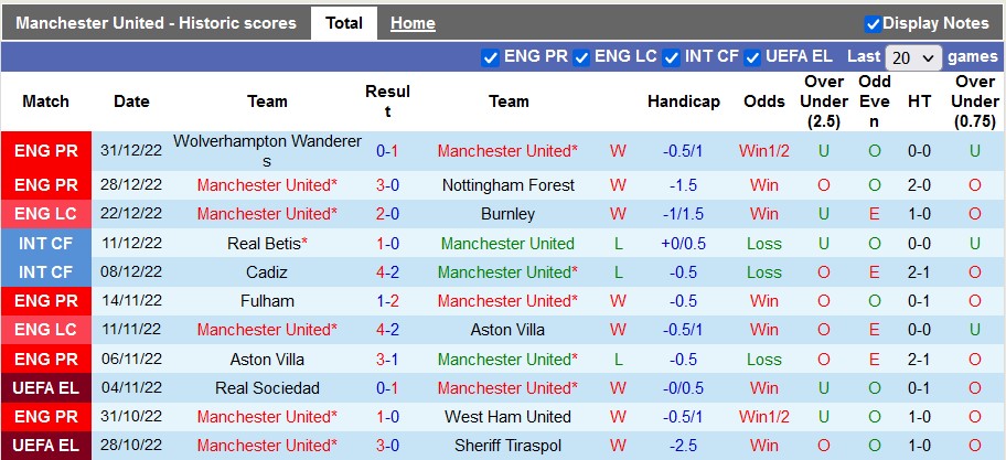 Nhận định, soi kèo MU vs Bournemouth, 3h ngày 4/1 - Ảnh 1