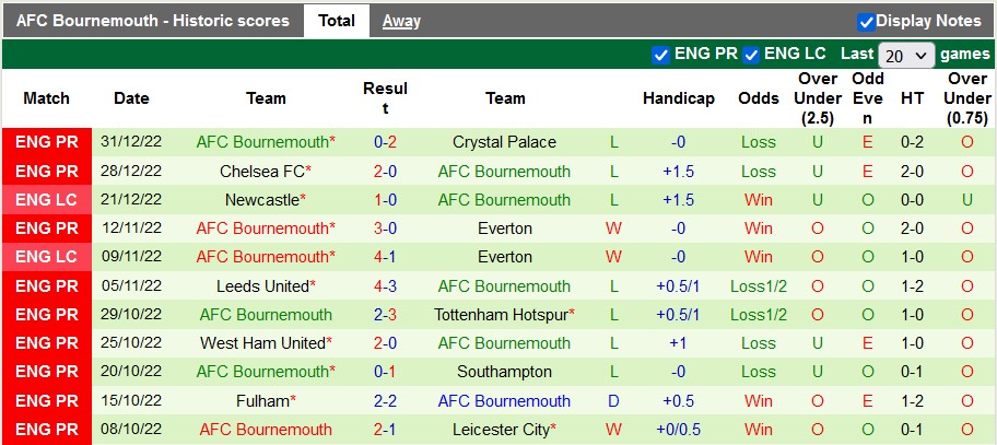 Nhận định, soi kèo MU vs Bournemouth, 3h ngày 4/1 - Ảnh 2