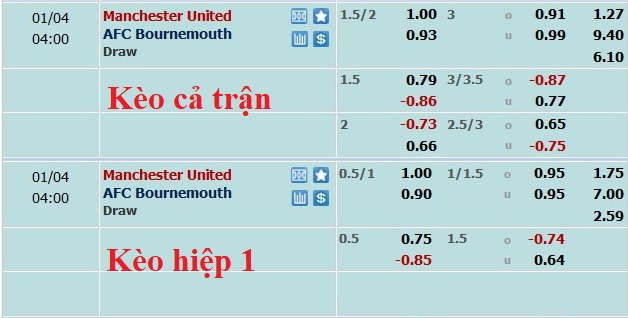 Nhận định, soi kèo MU vs Bournemouth, 3h ngày 4/1 - Ảnh 5