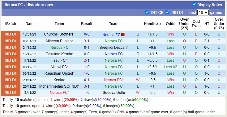 Nhận định, soi kèo NEROCA vs TRAU, 18h ngày 18/1 - Ảnh 1