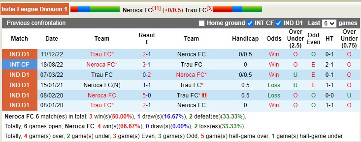 Nhận định, soi kèo NEROCA vs TRAU, 18h ngày 18/1 - Ảnh 3