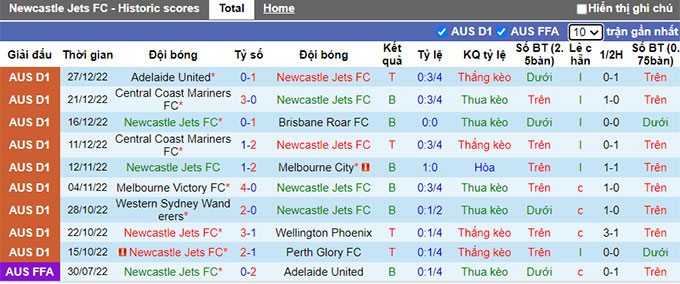 Nhận định, soi kèo Newcastle Jets vs Sydney, 11h ngày 1/1 - Ảnh 1