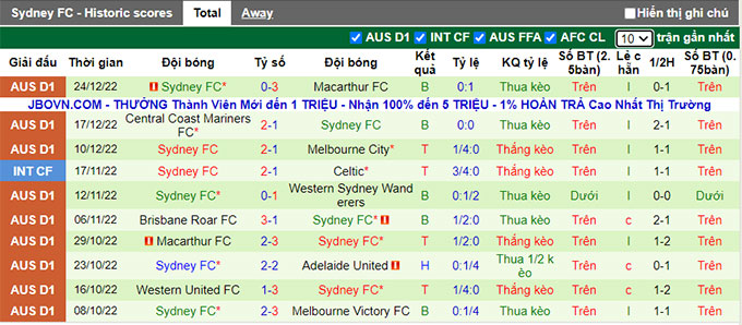 Nhận định, soi kèo Newcastle Jets vs Sydney, 11h ngày 1/1 - Ảnh 2