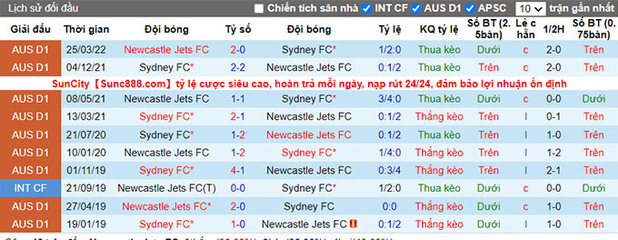 Nhận định, soi kèo Newcastle Jets vs Sydney, 11h ngày 1/1 - Ảnh 3