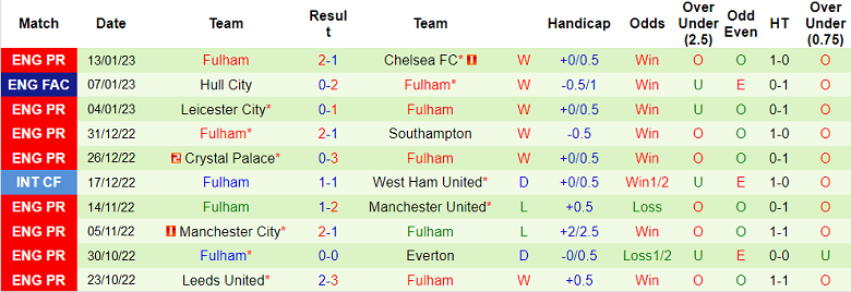 Nhận định, soi kèo Newcastle vs Fulham, 21h ngày 15/1 - Ảnh 2