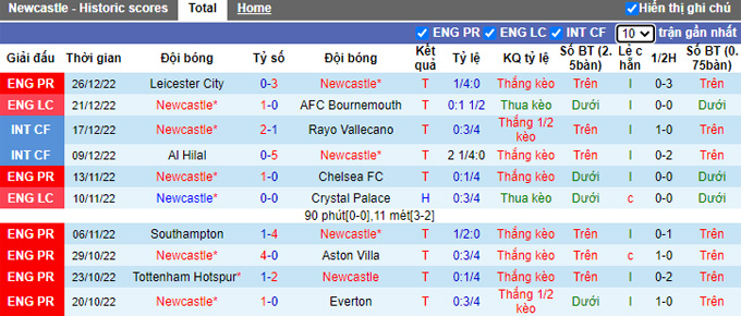 Nhận định, soi kèo Newcastle vs Leeds, 22h ngày 31/12 - Ảnh 1