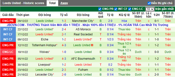 Nhận định, soi kèo Newcastle vs Leeds, 22h ngày 31/12 - Ảnh 2