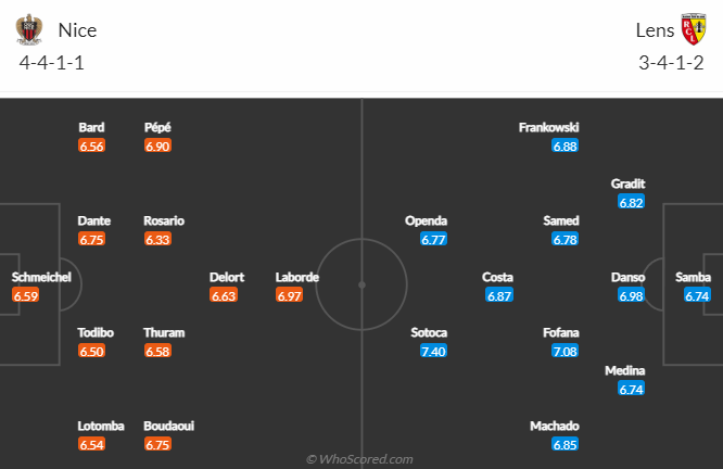 Nhận định, soi kèo Nice vs Lens, 3h ngày 30/12 - Ảnh 5