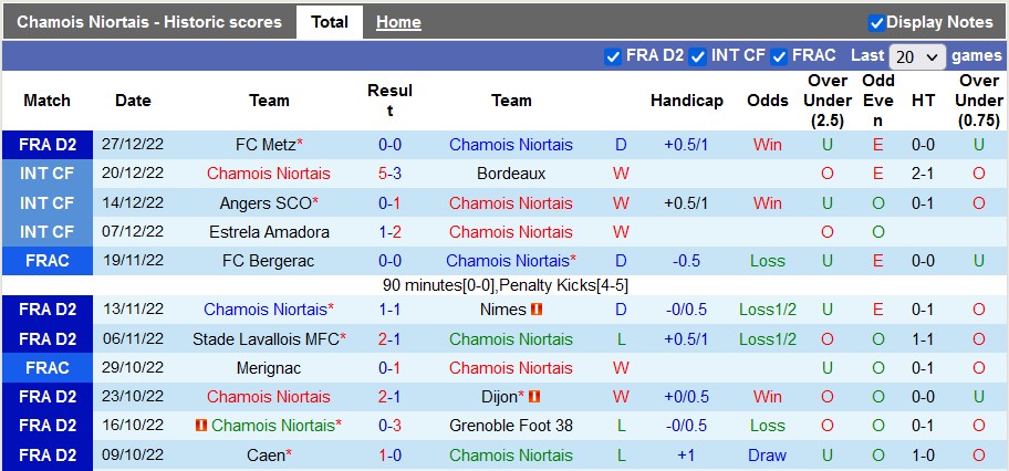 Nhận định, soi kèo Niort vs Pau, 3h ngày 31/12 - Ảnh 1