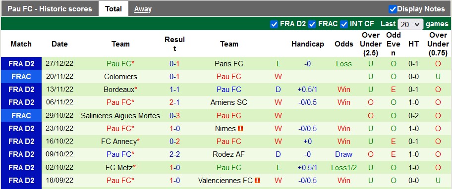 Nhận định, soi kèo Niort vs Pau, 3h ngày 31/12 - Ảnh 2