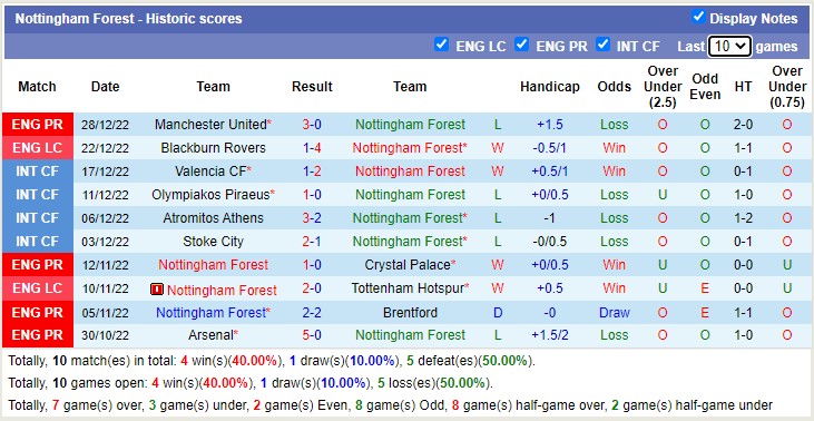 Nhận định, soi kèo Nottingham Forest vs Chelsea, 23h30 ngày 1/1 - Ảnh 1