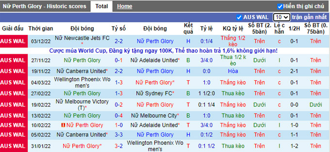 Nhận định, soi kèo Nữ Perth Glory vs nữ Melbourne Victory, 15h ngày 11/12 - Ảnh 1