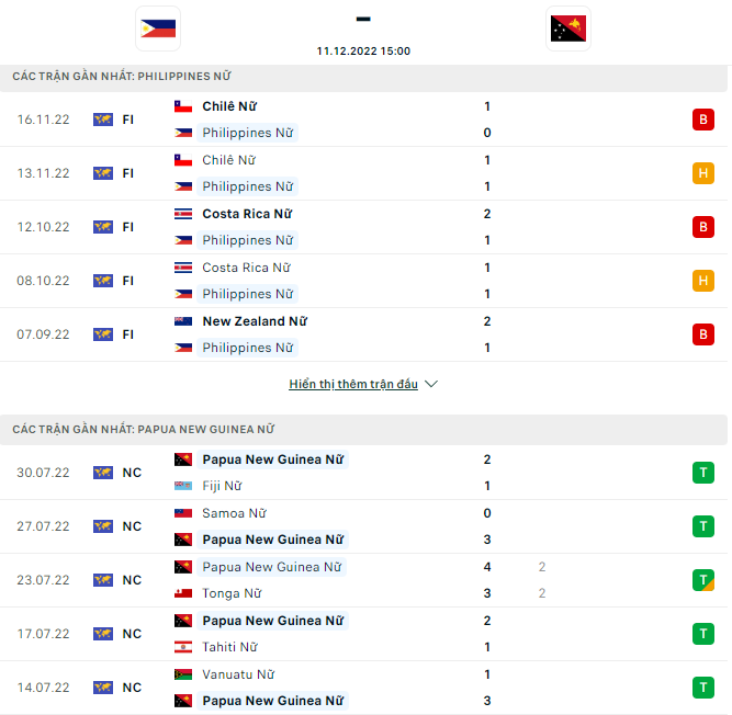 Nhận định, soi kèo nữ Philippines vs nữ Papua N.Guinea, 15h ngày 11/12 - Ảnh 1