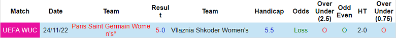Nhận định, soi kèo Nữ Vllaznia vs nữ PSG, 0h45 ngày 9/12 - Ảnh 3