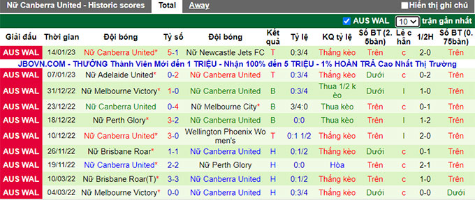 Nhận định, soi kèo Nữ Wellington Phoenix vs Nữ Canberra, 6h15 ngày 22/1 - Ảnh 2