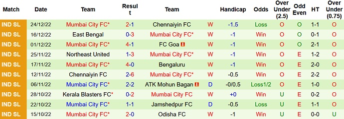 Nhận định, soi kèo Odisha vs Mumbai City, 21h00 ngày 2/1 - Ảnh 2