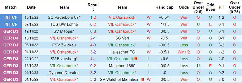 Nhận định, soi kèo Osnabruck vs Schalke, 1h ngày 23/12 - Ảnh 1