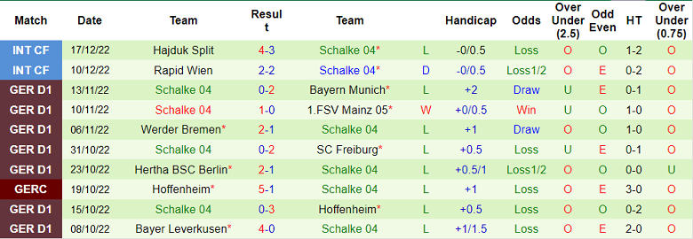 Nhận định, soi kèo Osnabruck vs Schalke, 1h ngày 23/12 - Ảnh 2