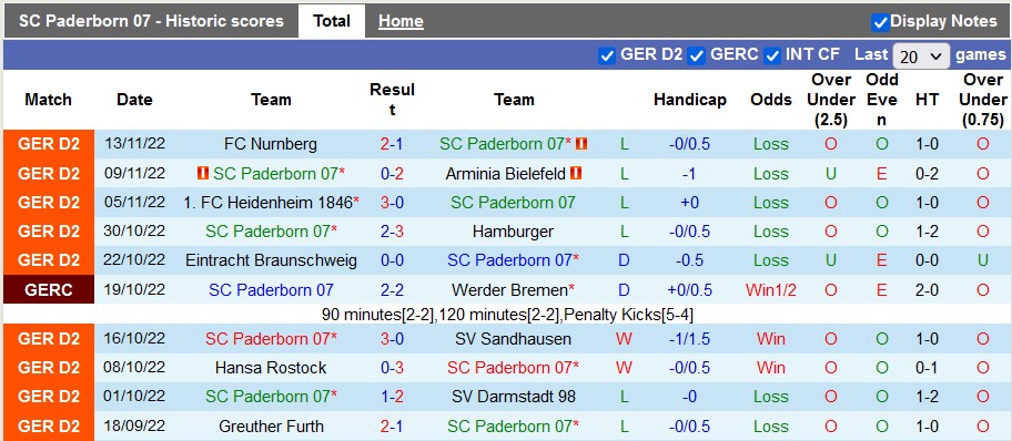 Nhận định, soi kèo Paderborn vs Hannover, 18h ngày 9/12 - Ảnh 1