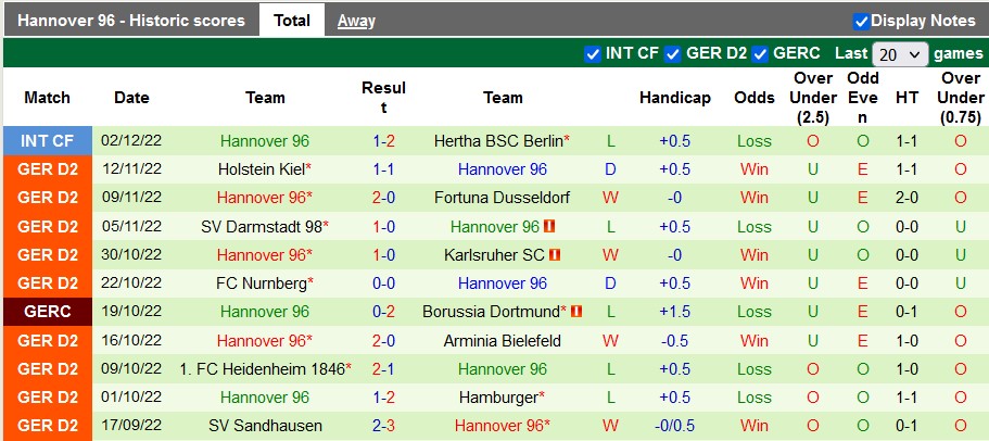 Nhận định, soi kèo Paderborn vs Hannover, 18h ngày 9/12 - Ảnh 2