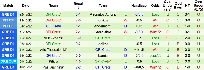 Nhận định, soi kèo Panathinaikos vs OFI Creta, 2h30 ngày 29/12 - Ảnh 2