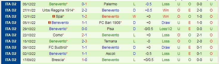 Nhận định, soi kèo Parma vs Benevento, 18h30 ngày 8/12 - Ảnh 2