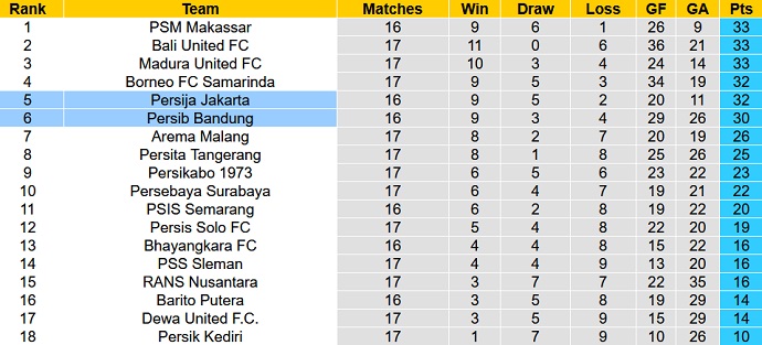 Nhận định, soi kèo Persib Bandung vs Persija Jakarta, 16h30 ngày 11/1 - Ảnh 4