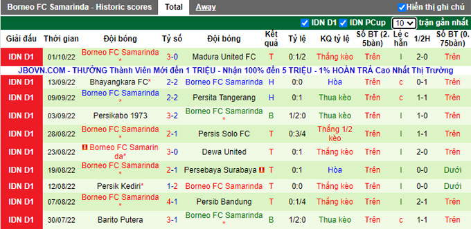 Nhận định, soi kèo Persija Jakarta vs Borneo, 18h30 ngày 6/12 - Ảnh 2