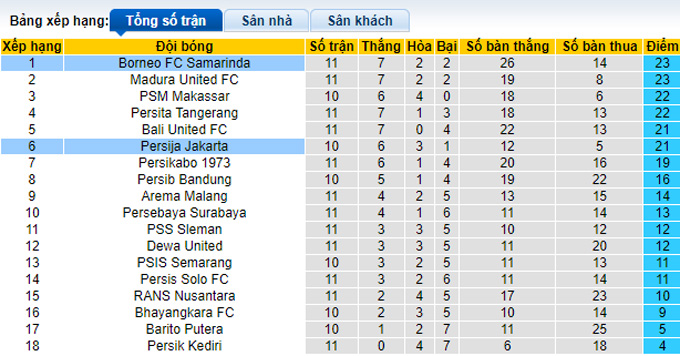 Nhận định, soi kèo Persija Jakarta vs Borneo, 18h30 ngày 6/12 - Ảnh 4