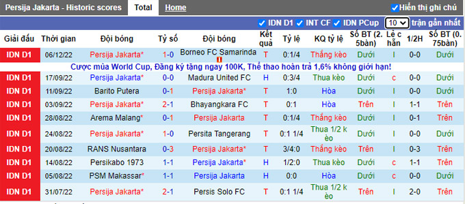 Nhận định, soi kèo Persija Jakarta vs Persik Kediri, 18h ngày 10/12 - Ảnh 1