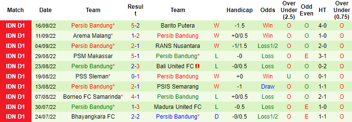 Nhận định, soi kèo Persik Kediri vs Persib Bandung, 18h15 ngày 7/12 - Ảnh 2