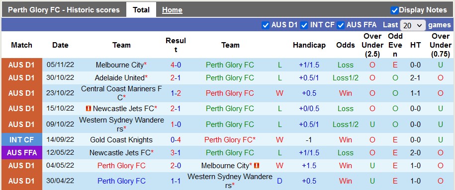 Nhận định, soi kèo Perth Glory vs Western United, 18h30 ngày 10/12 - Ảnh 1