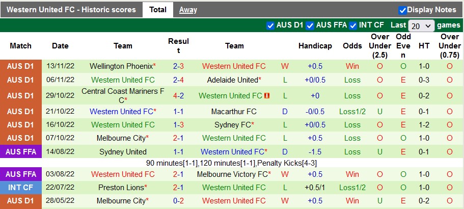 Nhận định, soi kèo Perth Glory vs Western United, 18h30 ngày 10/12 - Ảnh 2