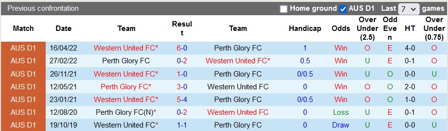 Nhận định, soi kèo Perth Glory vs Western United, 18h30 ngày 10/12 - Ảnh 3