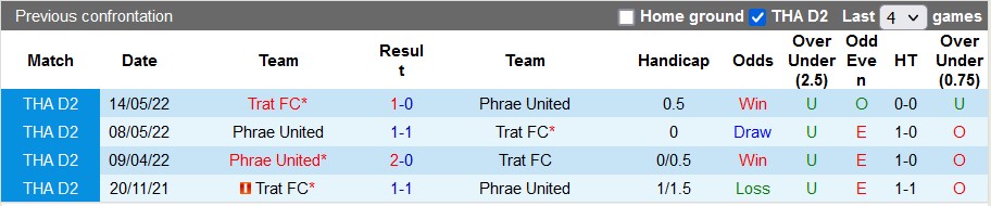 Nhận định, soi kèo Phrae United vs Trat, 18h ngày 11/12 - Ảnh 3