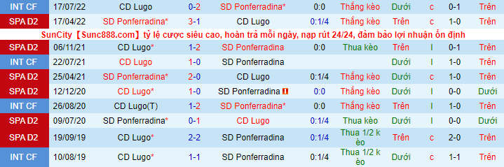 Nhận định, soi kèo Ponferradina vs Lugo, 22h15 ngày 11/12 - Ảnh 1