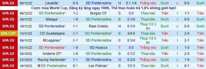 Nhận định, soi kèo Ponferradina vs Lugo, 22h15 ngày 11/12 - Ảnh 2